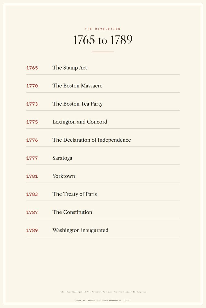 The Revolution, 1765 to 1789